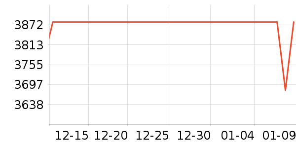 ������һ��ͯ��ȫ������ʷ�۸�