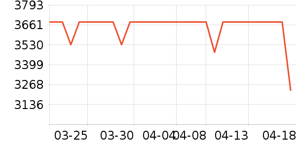 ������һ��ͯ��ȫ������ʷ�۸�