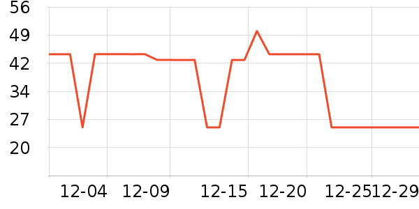 ��������������ʷ�۸�