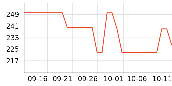 a2�����䷽ʳƷ��ʷ�۸�