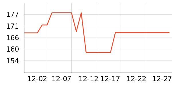 361���˶�������ʷ�۸�