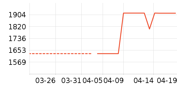 �ϰ������ʷ�۸�