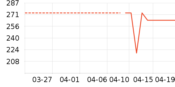 �����˳�����ʷ�۸�