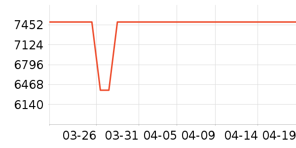 ��Ϊ������ʷ�۸�