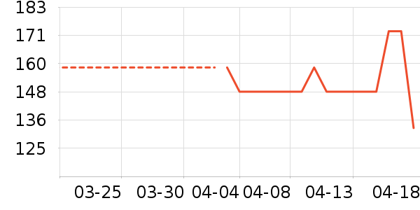 ��һ������������ʷ�۸�