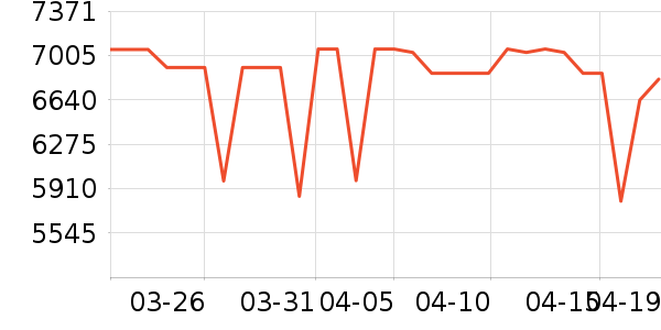 ����˹ɨ�ػ�������ʷ�۸�