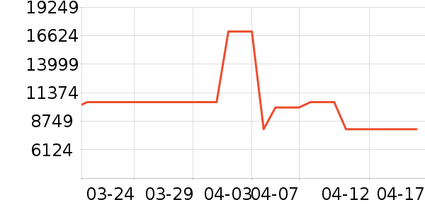 ����O2O��Ŀ��ʷ�۸�