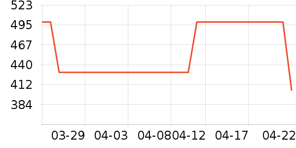 ��ɪʿ�˶�װ��ʷ�۸�