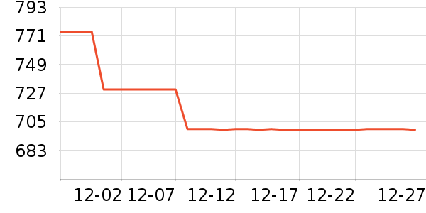 ��ֻ����װ��ʷ�۸�