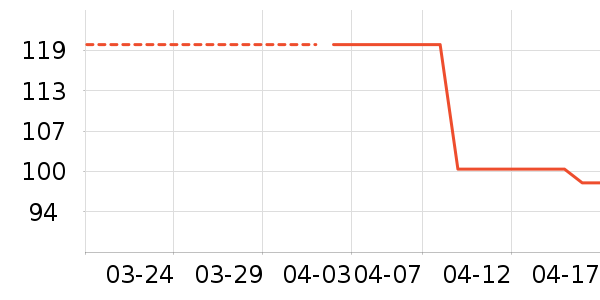 ͨ���������˻�����ʷ�۸�