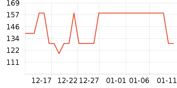 ũ���ţţ����ʷ�۸�