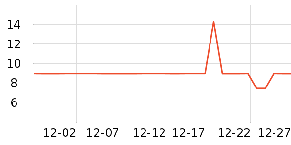 ����Ʒ�������ʷ�۸�