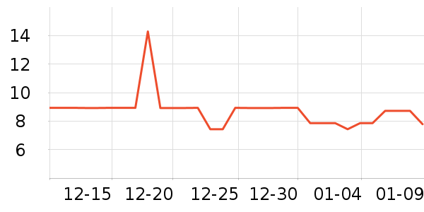 ����Ʒ�������ʷ�۸�