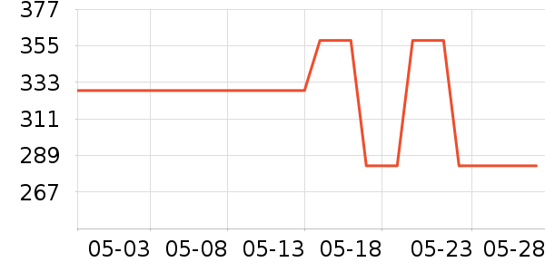 ��������п���ʷ�۸�