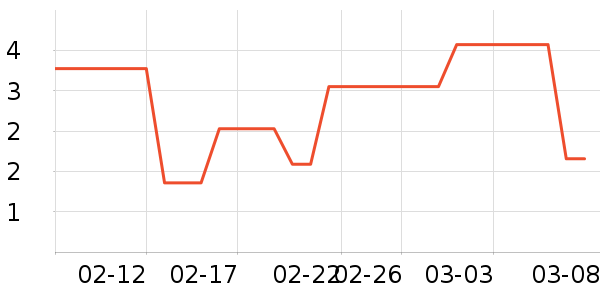 ����Ʒ�Ƴ���������ʷ�۸�