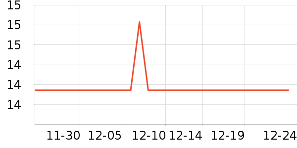 �ٶ���������ʷ�۸�