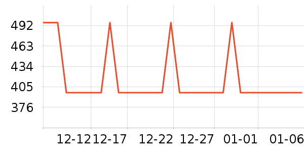 ����С����ͯ���޷���ʷ�۸�