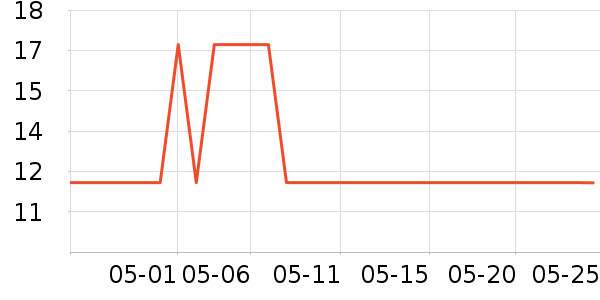 ����������ʷ�۸�