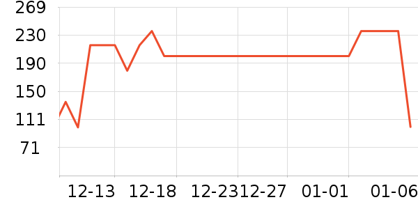 ���ɶ�ͯ���޷���ʷ�۸�