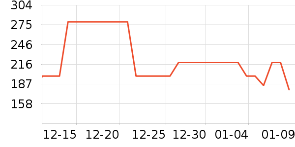 babycare������Ʒ��ʷ�۸�