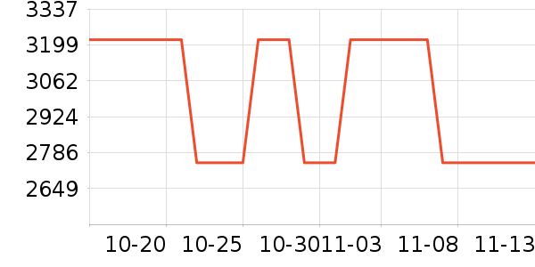 ܽ����������ʷ�۸�