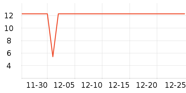 ��������ʳƷ��ʷ�۸�