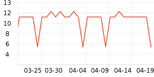 ��������ʳƷ��ʷ�۸�