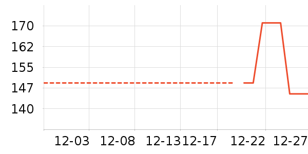 ��ά˹���޷���ʷ�۸�