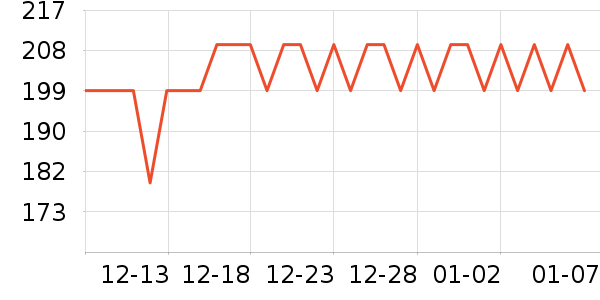 Tenfly�����λ�/��ͻ���ʷ�۸�