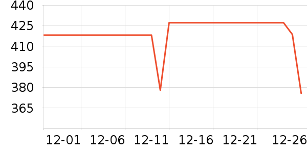 ���ϴ��׾���ʷ�۸�