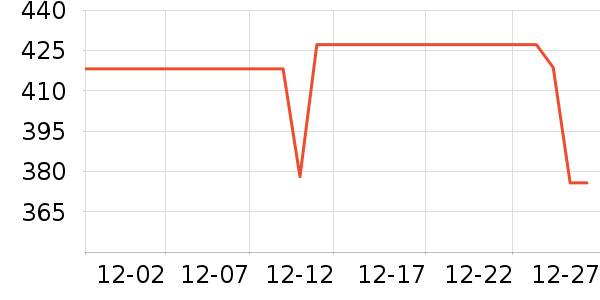 ���ϴ��׾���ʷ�۸�