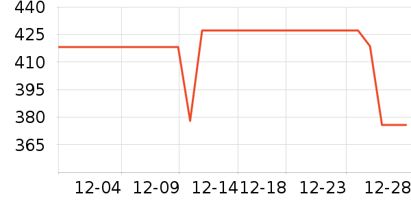 ���ϴ��׾���ʷ�۸�