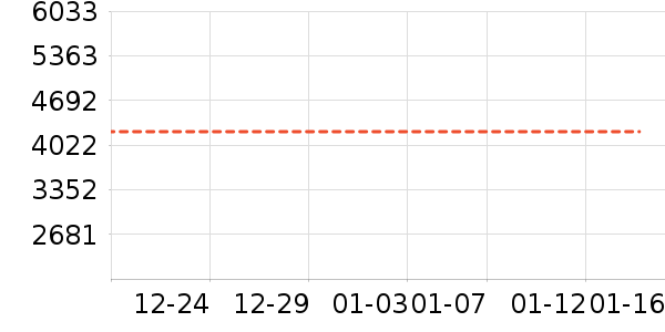 ����ʷ�۸�