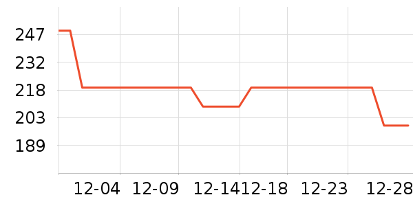 ����δ������������ʷ�۸�