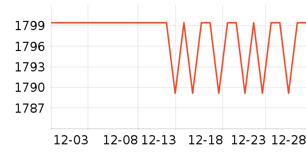 С���ֻ���ʷ�۸�