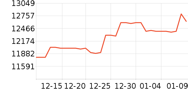 �Ϸ���ƽ��׹/������ʷ�۸�