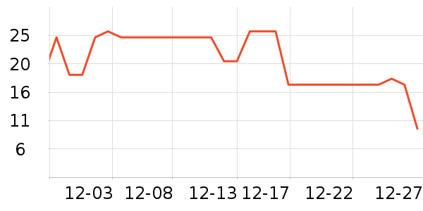 �������Ʒ��ʷ�۸�