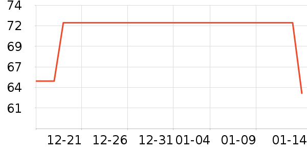 �»������Ȼ��ѧ��ʷ�۸�