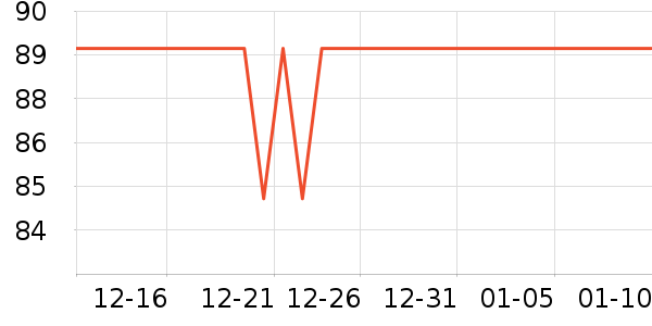 ��Ʒ�ֲ��̲���ʷ�۸�