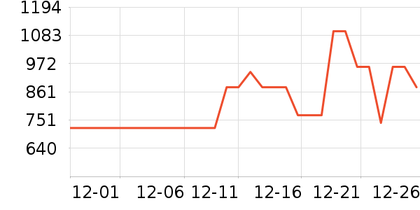 ��˾��Ůʽ���޷���ʷ�۸�