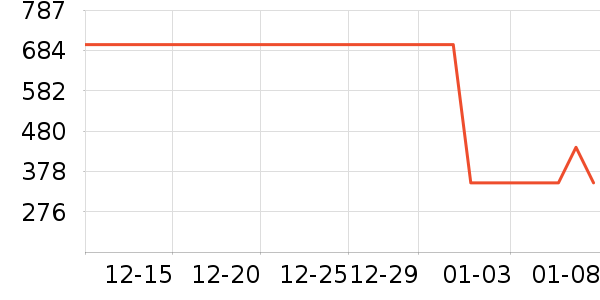 ��̤�����װ��ʷ�۸�