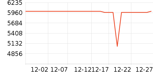 ���յ�����ʷ�۸�