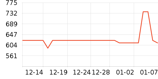 ������ܻ�������ʷ�۸�