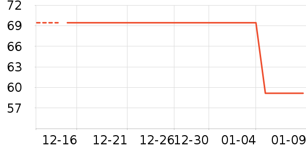 ��ʿ��ë��/������ʷ�۸�