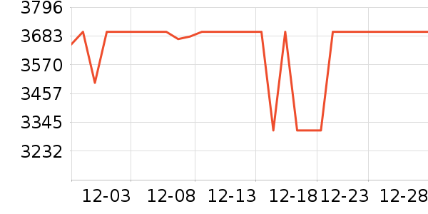 ��ҫ�ֻ���ʷ�۸�