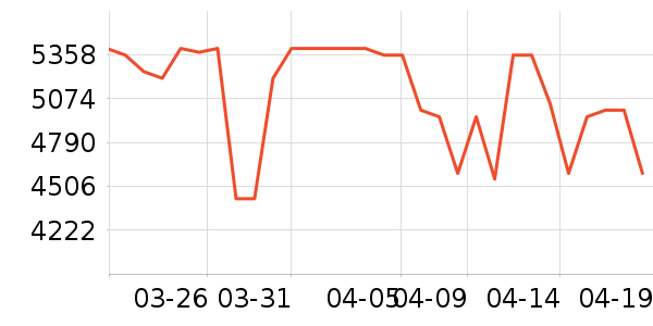 ����������ʷ�۸�