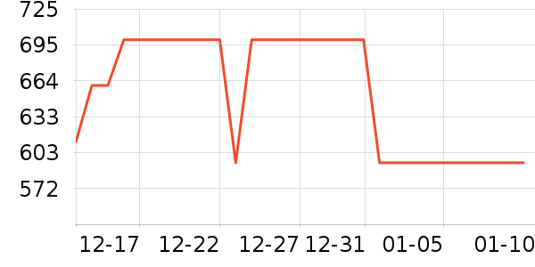 ������뵶��ʷ�۸�
