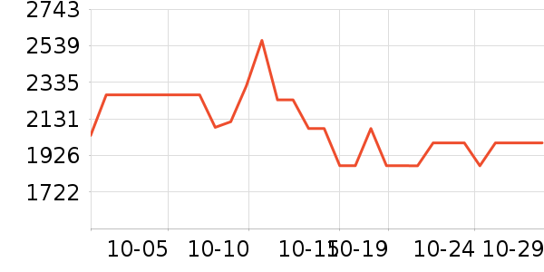 ����/������ʷ�۸�