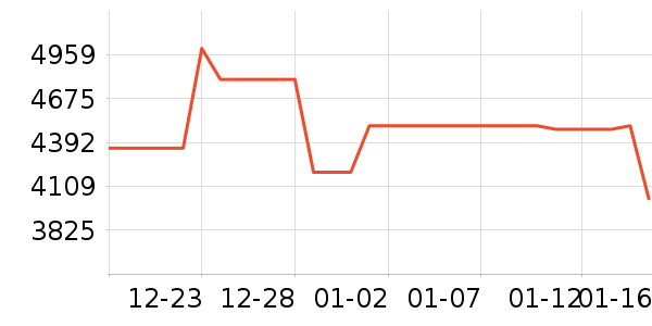 ����������ͷ��ʷ�۸�