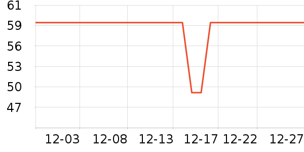 ������ѡȾ��/�̷�/������ʷ�۸�